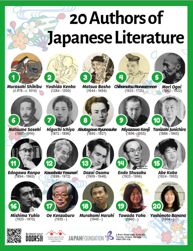 Contemporary Japanese Literature